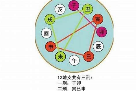 暗合 八字|八字地支暗合有哪几组？八字地支暗合含义详解